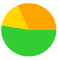 A green yellow and orange circle

Description automatically generated
