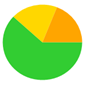 A green yellow and orange pie chart

Description automatically generated