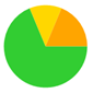 A green and yellow pie chart

Description automatically generated