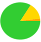 A green circle with a yellow triangle

Description automatically generated