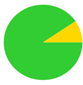 A green circle with a yellow triangle in the middle

Description automatically generated