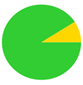 A green circle with a yellow triangle in the middle

Description automatically generated