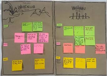 A group of post-it notes on a board

Description automatically generated