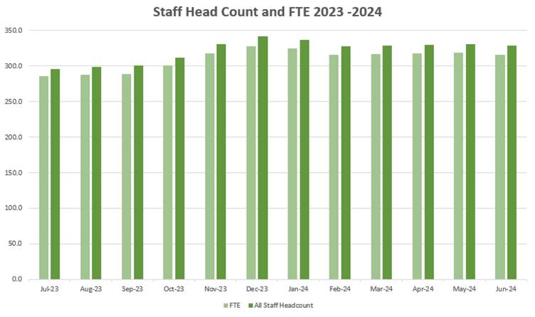A graph of green and white bars

Description automatically generated