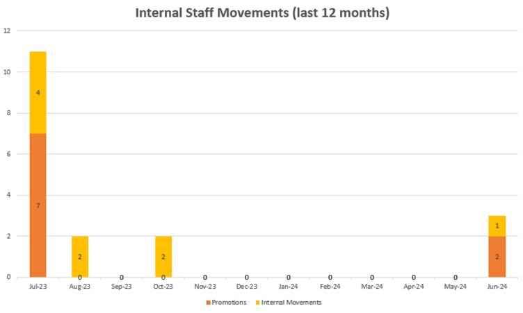 A graph with numbers and a number of people

Description automatically generated