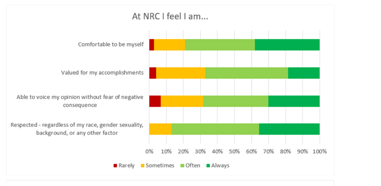 A graph with different colored bars

Description automatically generated