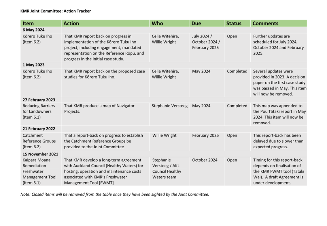 A close-up of a table

Description automatically generated
