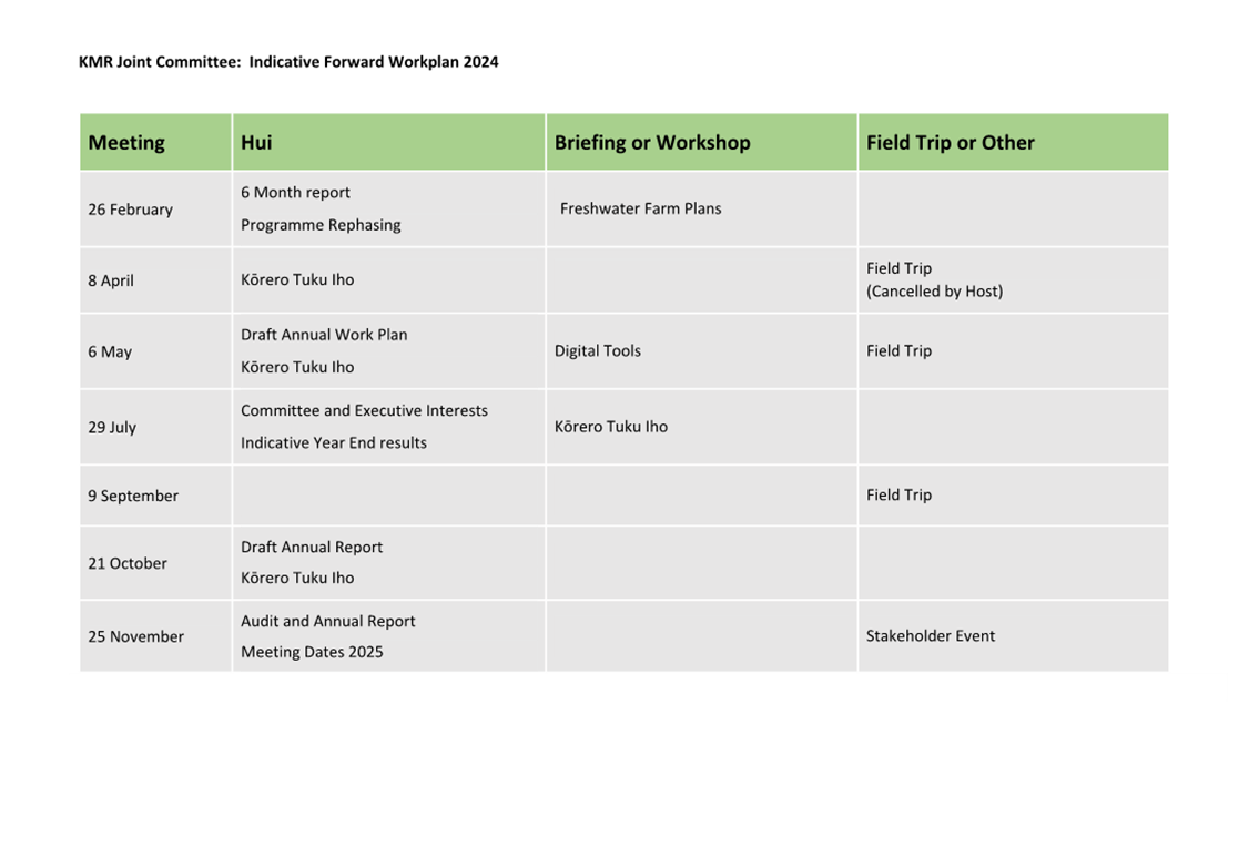 A table with a list of work

Description automatically generated with medium confidence