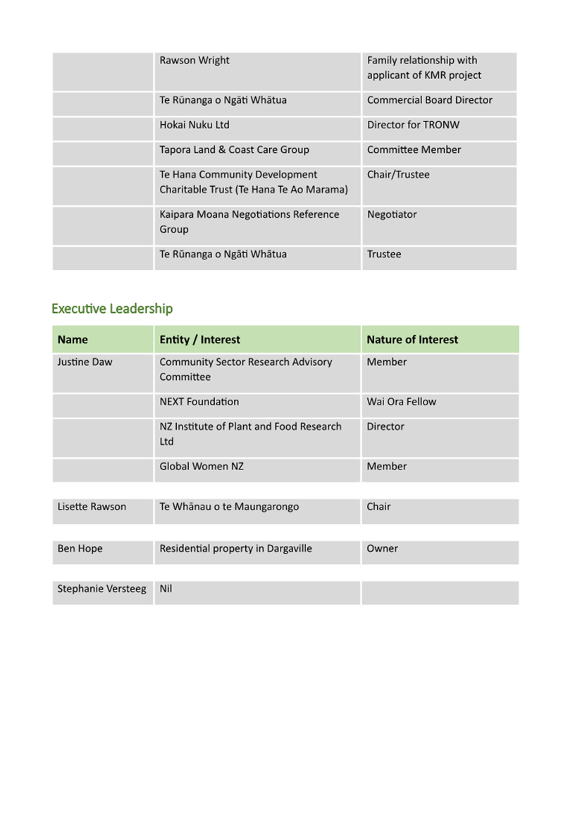 A screenshot of a document

Description automatically generated