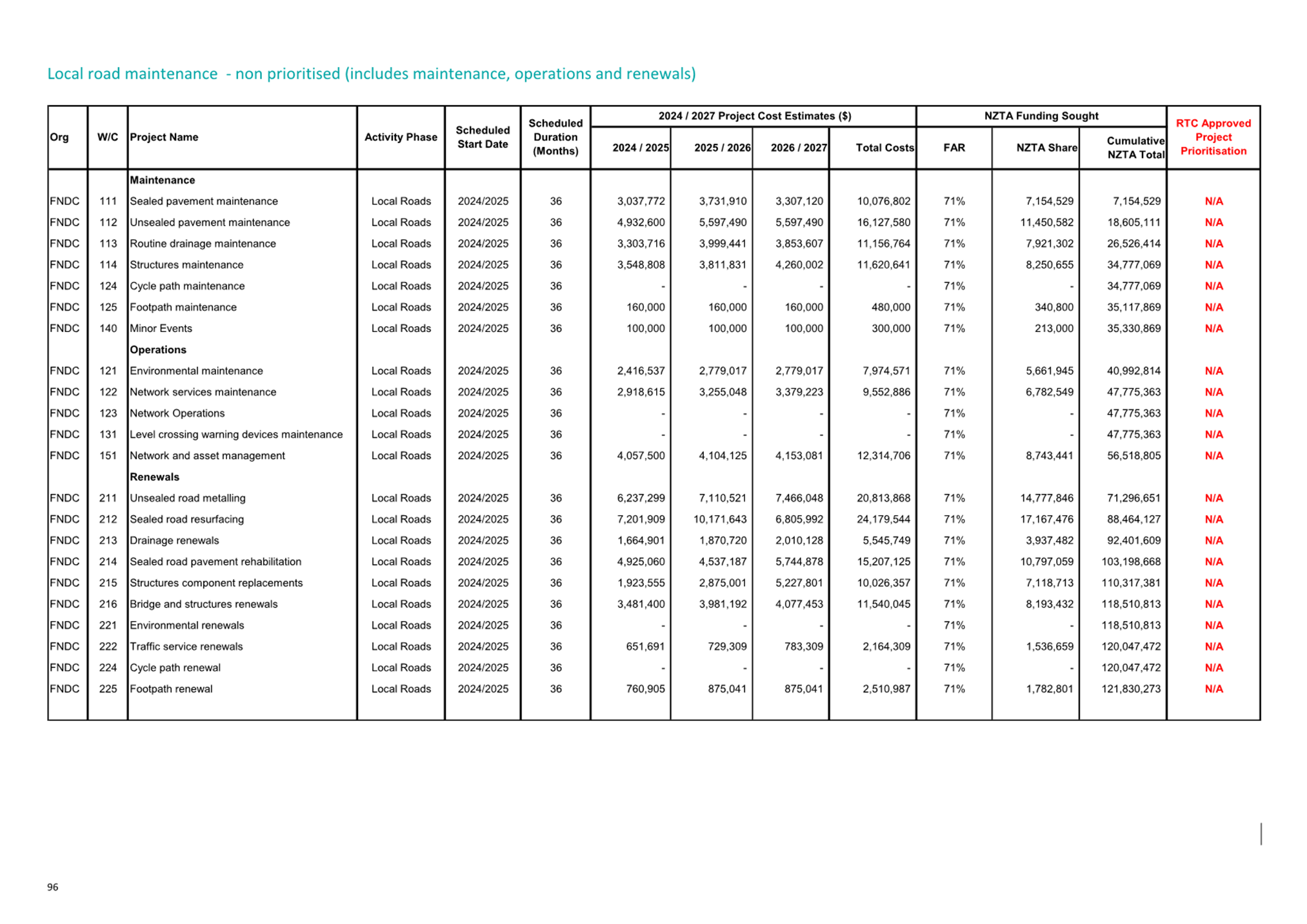 A table of numbers and text

Description automatically generated with medium confidence