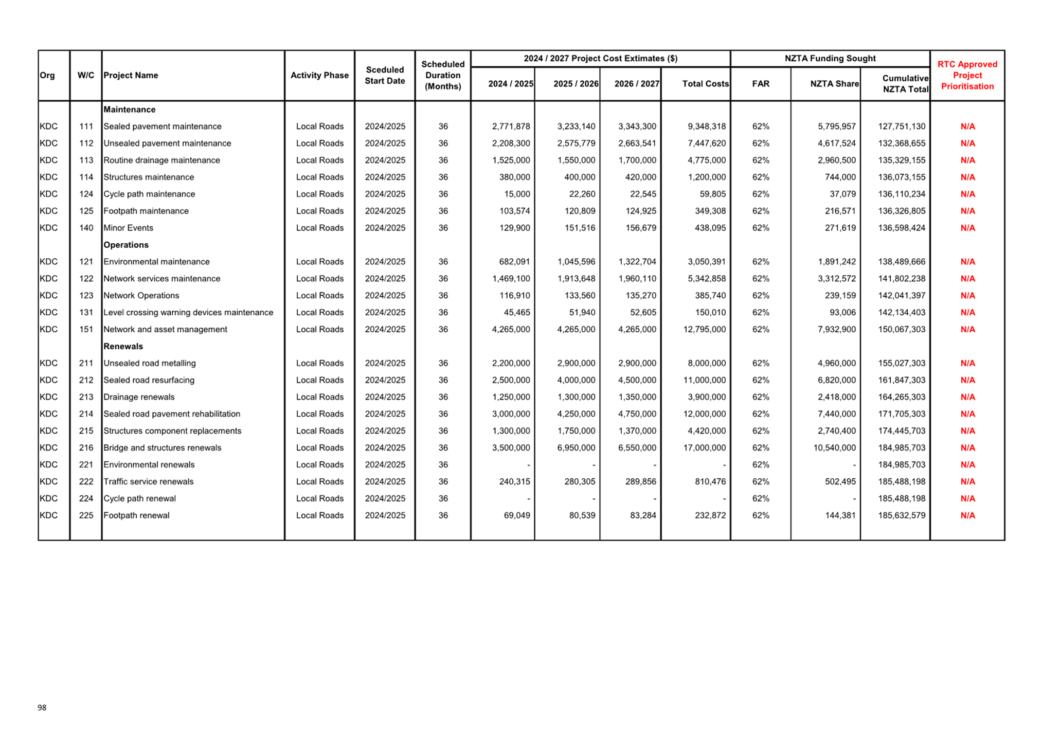 A table with numbers and text

Description automatically generated