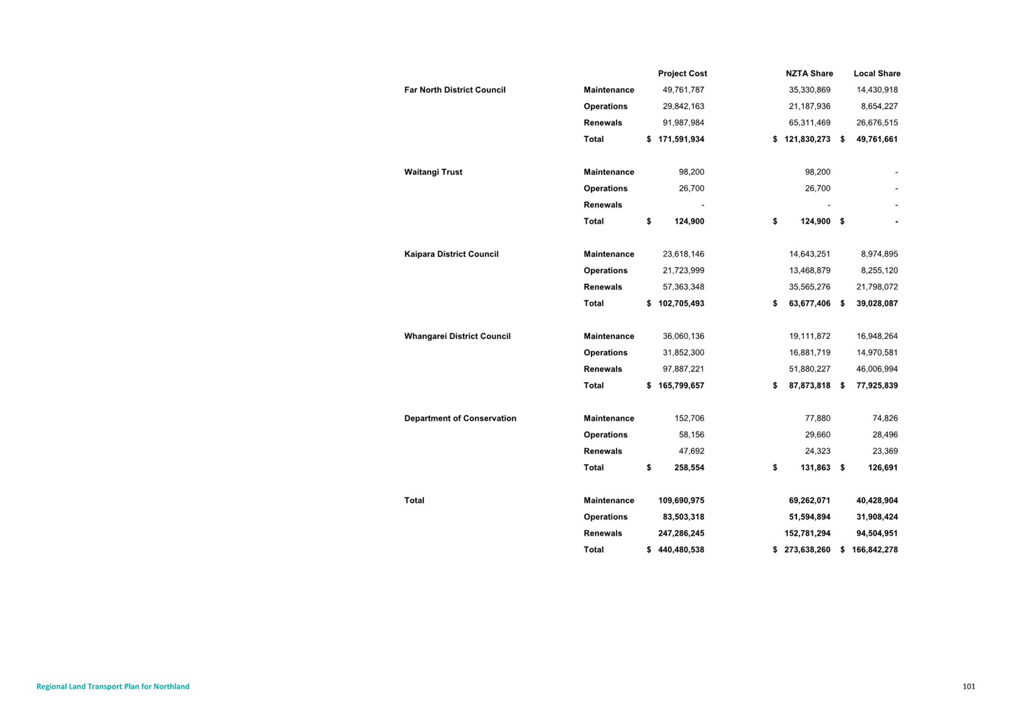 A close-up of a document

Description automatically generated