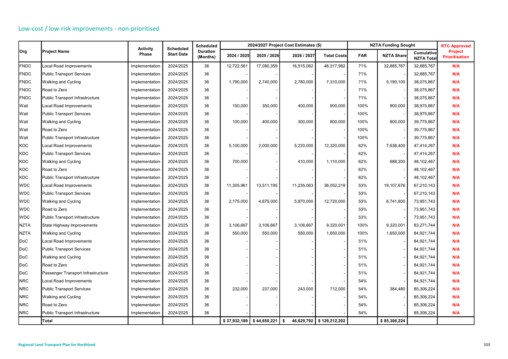 A screenshot of a document

Description automatically generated