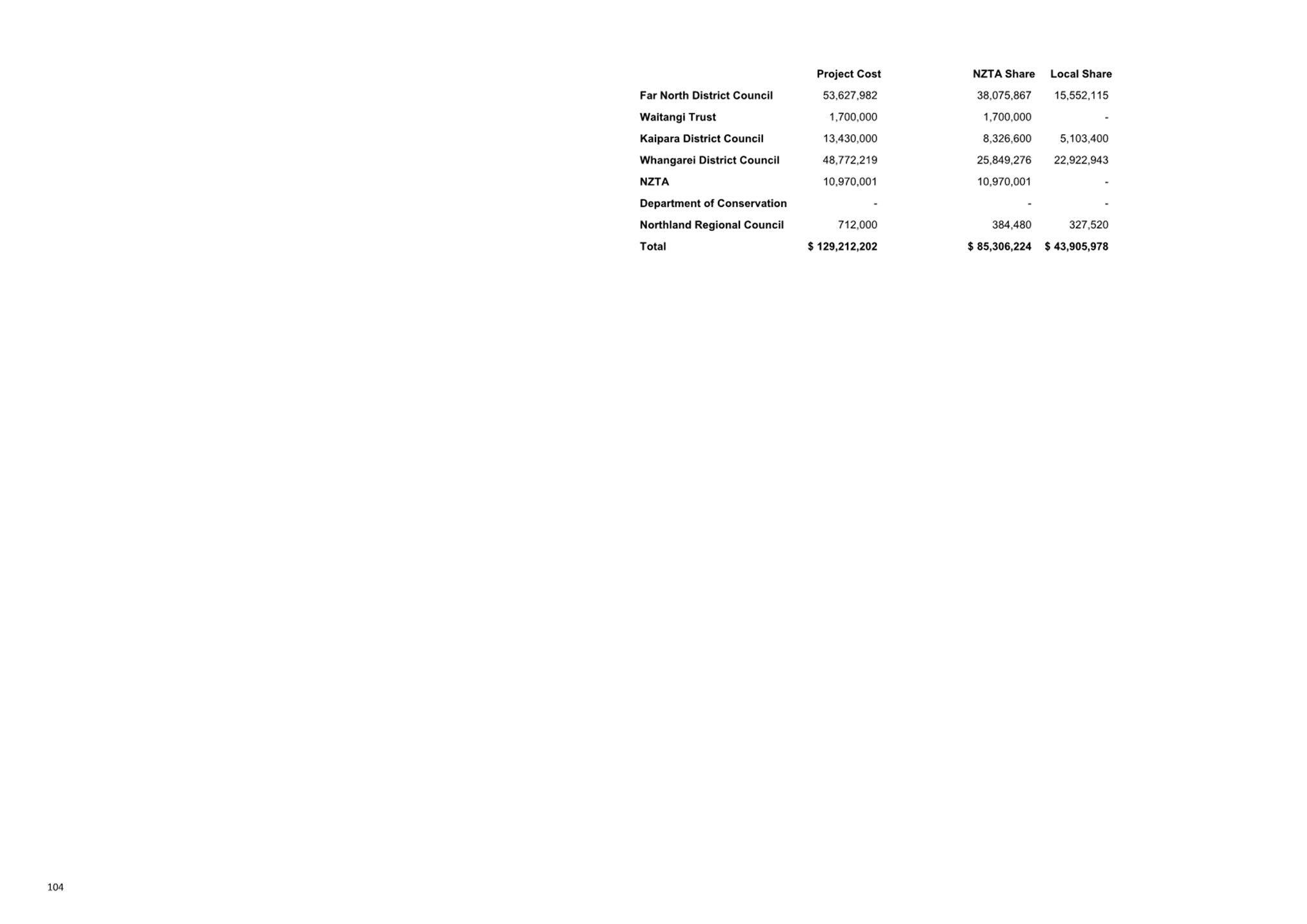 A close-up of a white page

Description automatically generated