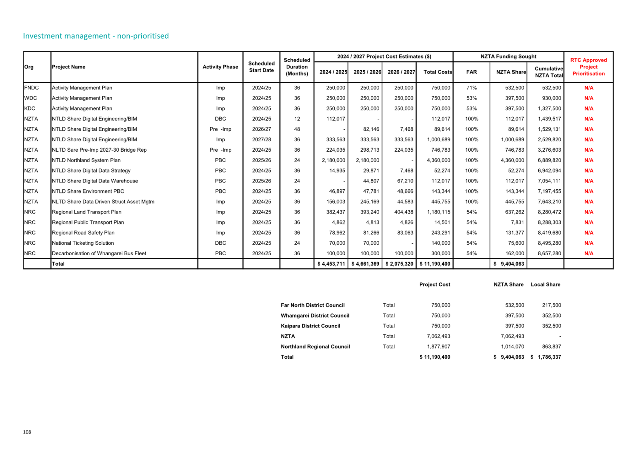 A screenshot of a document

Description automatically generated