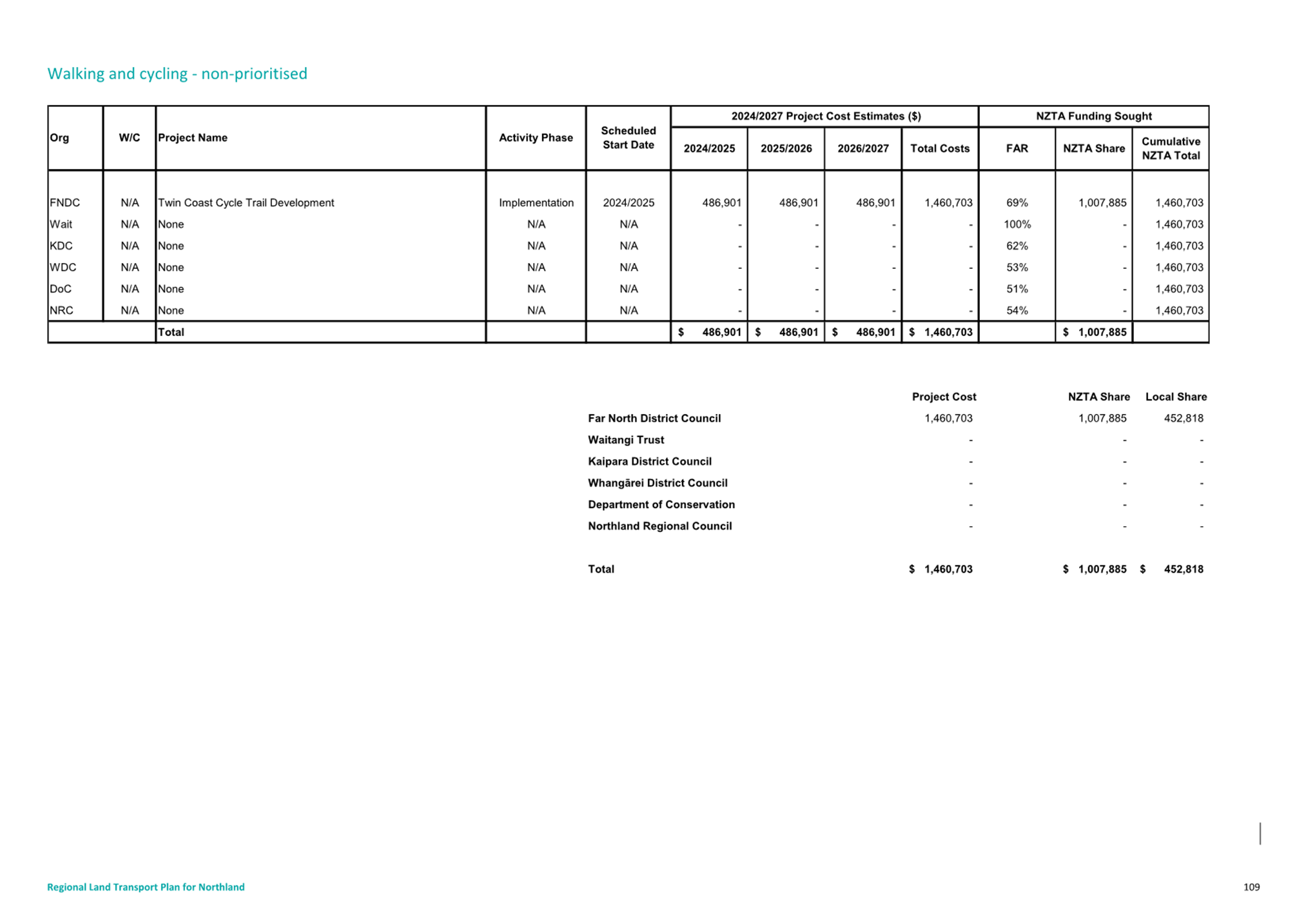 A close-up of a document

Description automatically generated