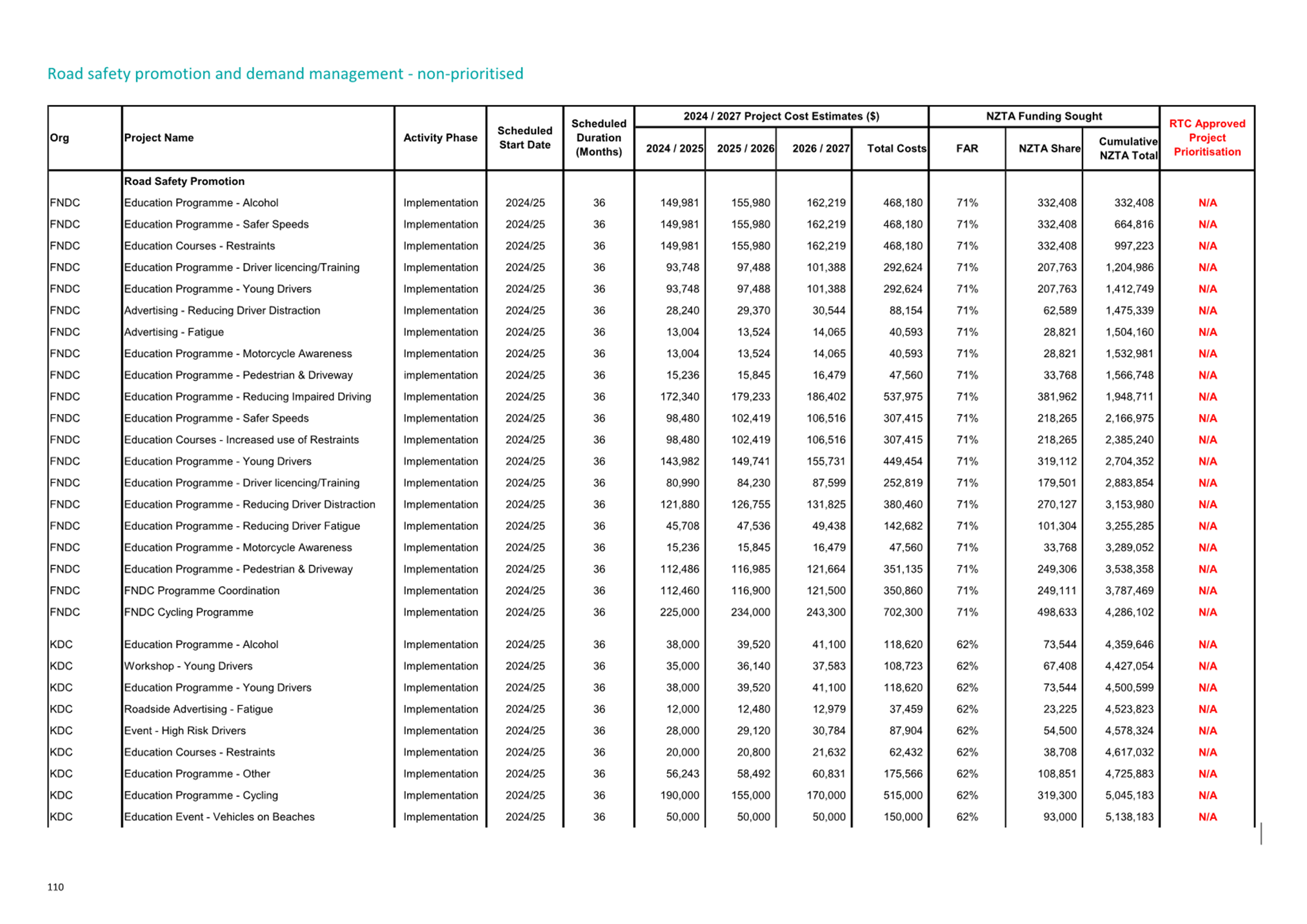 A table of numbers and text

Description automatically generated with medium confidence