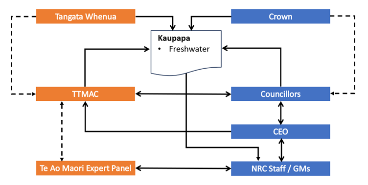 A diagram of a company

Description automatically generated