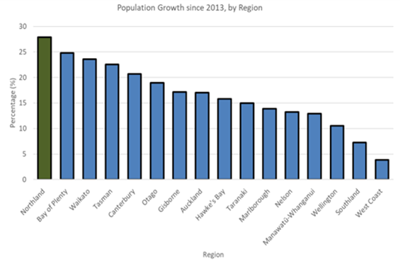 A graph of blue and black bars

Description automatically generated
