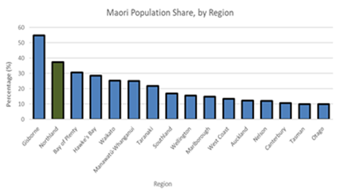 A graph of a number of people

Description automatically generated