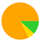 A yellow and green circle with a triangle in the center

Description automatically generated