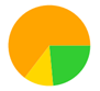 A yellow green and orange circle

Description automatically generated
