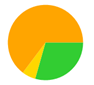 A yellow and green circle with a green center

Description automatically generated