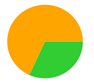 A green and orange circle

Description automatically generated