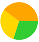 A yellow green and orange pie chart

Description automatically generated