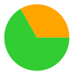 A green and orange pie chart

Description automatically generated