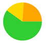 A green yellow and orange pie chart

Description automatically generated