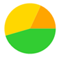 A yellow green and orange circle

Description automatically generated