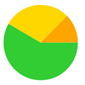 A green yellow and orange pie chart

Description automatically generated