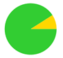 A green circle with a yellow triangle in the middle

Description automatically generated