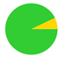 A green circle with a yellow triangle in the middle

Description automatically generated