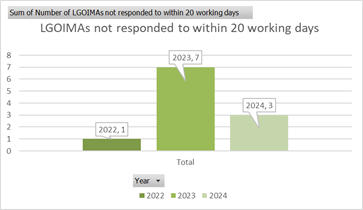 A graph with green and white text

Description automatically generated