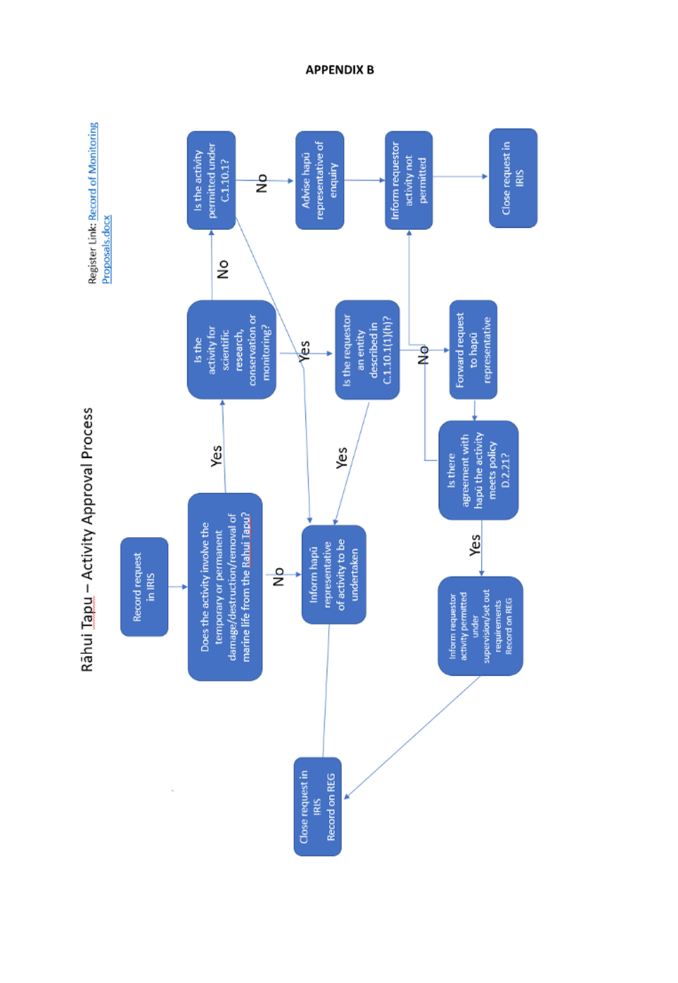 A screenshot of a diagram

Description automatically generated
