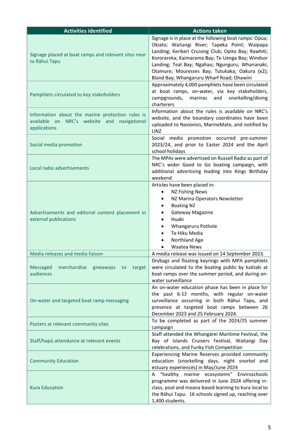 A close-up of a document

Description automatically generated