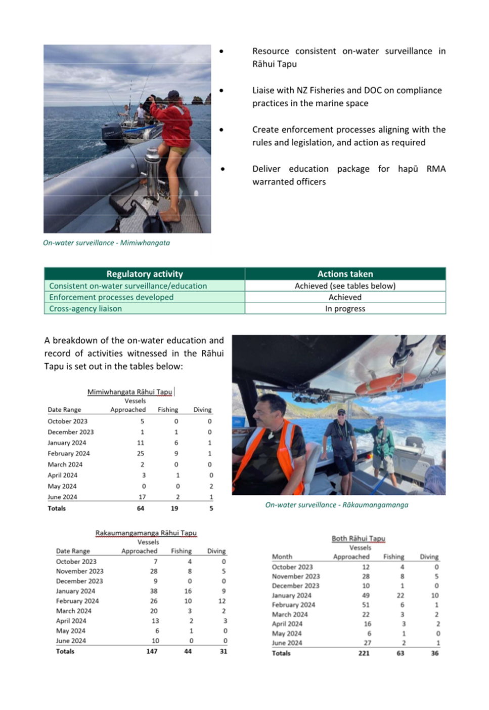 A close-up of a boat

Description automatically generated