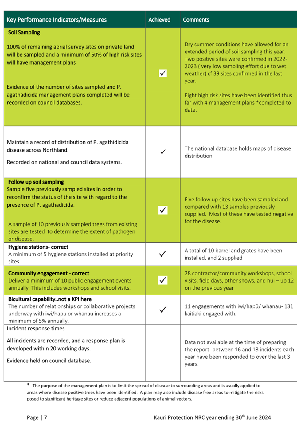 A green and white checklist

Description automatically generated