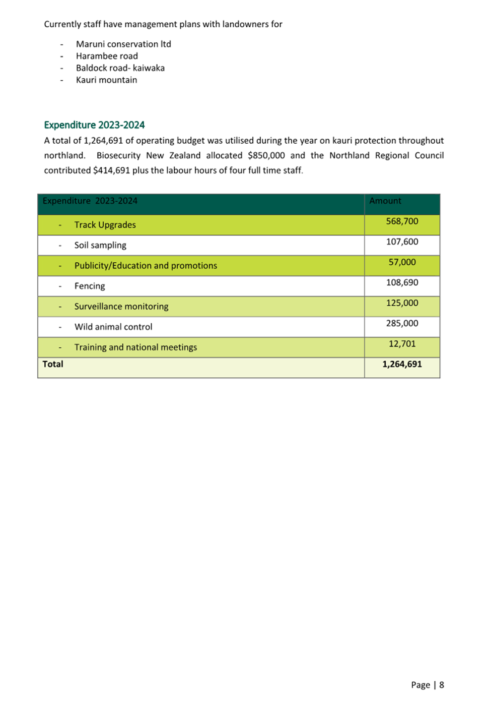 A screenshot of a document

Description automatically generated