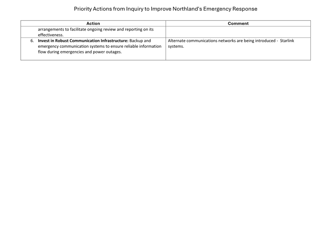 A close-up of a document

Description automatically generated