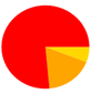 A red circle with a yellow triangle in the center

Description automatically generated