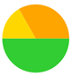 A yellow green and orange circle

Description automatically generated