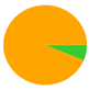 A orange circle with a green triangle

Description automatically generated