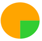 A yellow and green circle

Description automatically generated