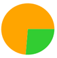 A green and orange circle

Description automatically generated