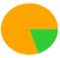 A yellow and green circle with a green triangle

Description automatically generated