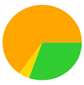 A yellow and green circle with a green center

Description automatically generated