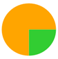 A yellow and green circle

Description automatically generated